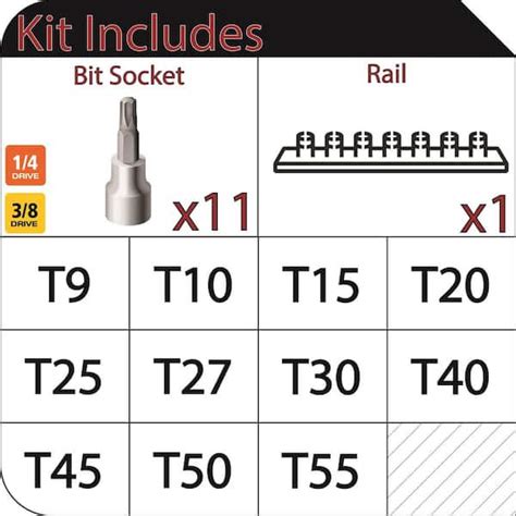 Torx Bit Sizes (w/ Charts) .